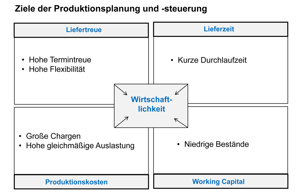 Abb1