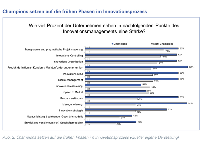 Innovation_Lebensmittelindustrie_abb2