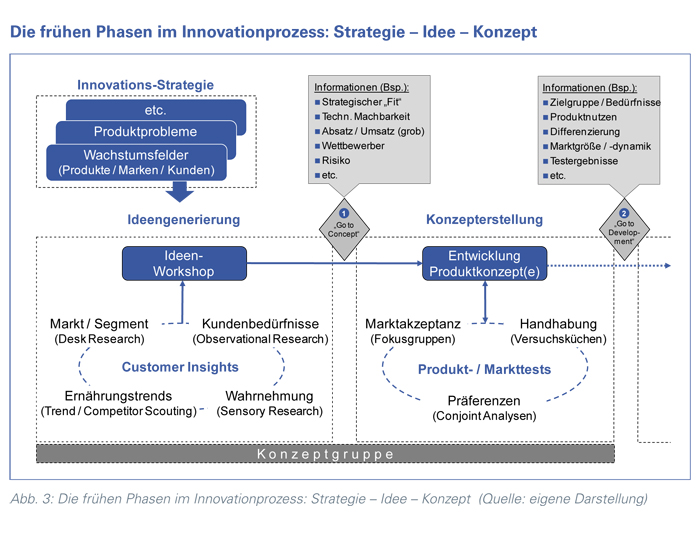 Innovation_Lebensmittelindustrie_abb3